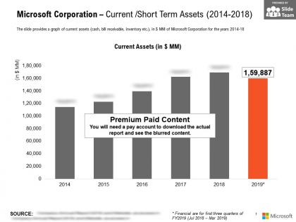 Microsoft corporation current short term assets 2014-2018