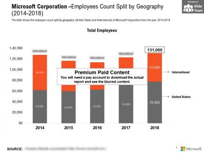 Microsoft corporation employees count split by geography 2014-2018