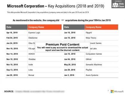Microsoft corporation key acquisitions 2018-2019