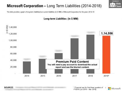 Microsoft corporation long term liabilities 2014-2018
