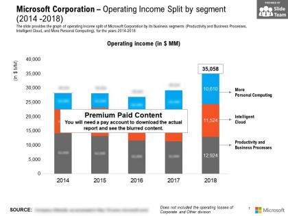 Microsoft corporation operating income split by segment 2014-2018