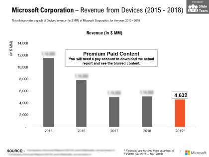 Microsoft corporation revenue from devices 2015-2018