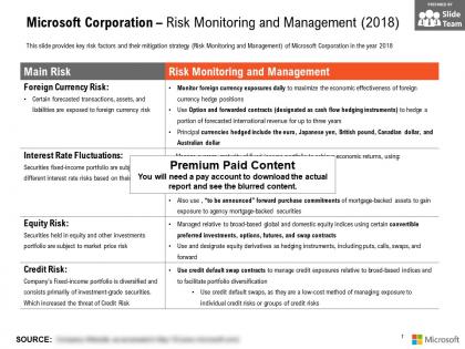 Microsoft corporation risk monitoring and management 2018