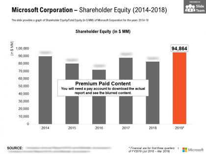 Microsoft corporation shareholder equity 2014-2018