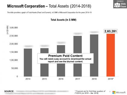 Microsoft corporation total assets 2014-2018