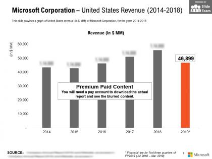 Microsoft corporation united states revenue 2014-2018