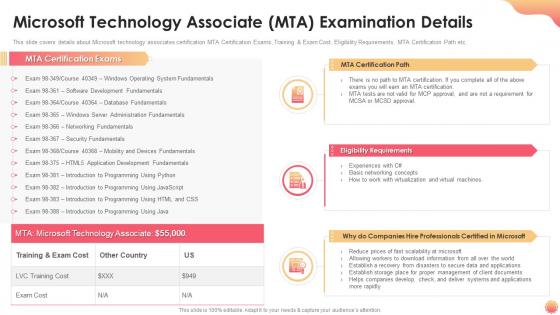 Microsoft technology associate mta examination details it certification collections