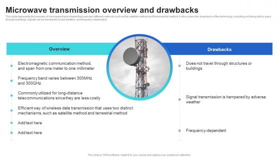 Microwave Transmission Overview And Drawbacks Mobile Communication Standards 1g To 5g