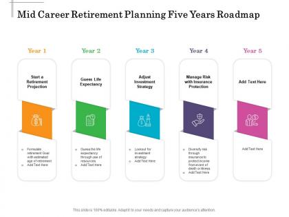 Mid career retirement planning five years roadmap
