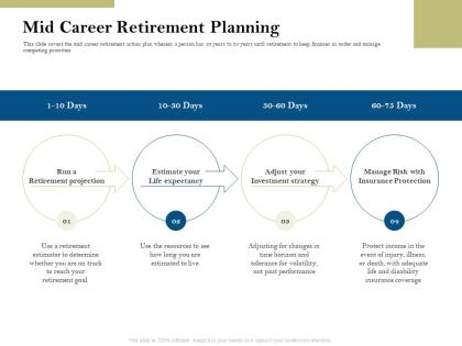 Mid career retirement planning pension plans ppt powerpoint presentation professional