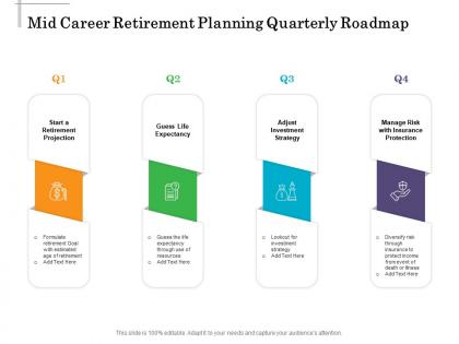 Mid career retirement planning quarterly roadmap