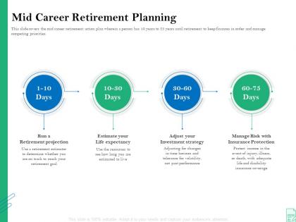 Mid career retirement planning retirement insurance plan
