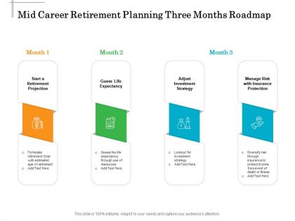 Mid career retirement planning three months roadmap