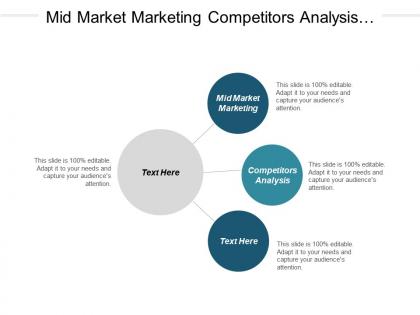Mid market marketing competitors analysis key responsibilities key accountabilities cpb