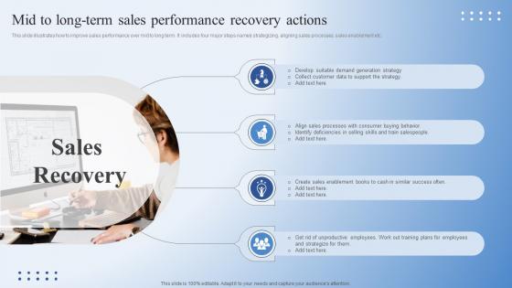 Mid To Long-Term Sales Performance Recovery Actions