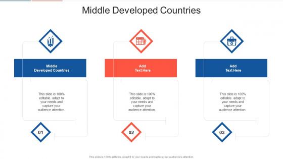 Middle Developed Countries In Powerpoint And Google Slides Cpb