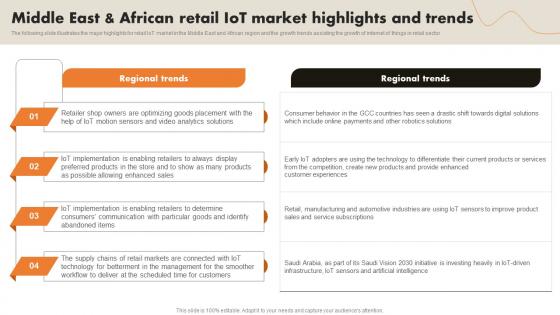 Middle East And African Retail IoT Market Highlights IoT Retail Market Analysis And Implementation