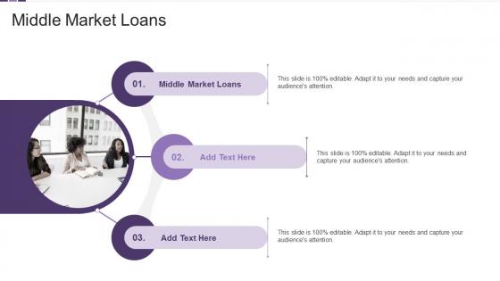 Middle Market Loans In Powerpoint And Google Slides Cpb