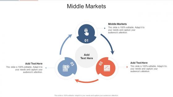 Middle Markets In Powerpoint And Google Slides Cpb