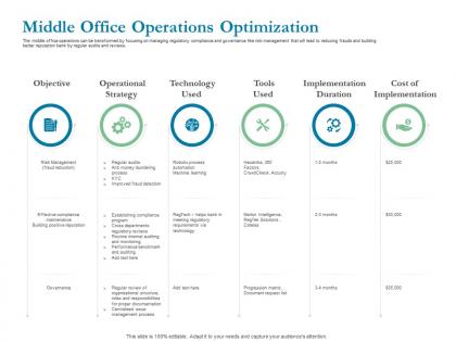 Middle office operations optimization ppt powerpoint presentation infographic template outfit