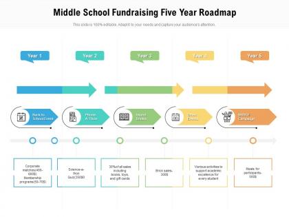 Middle school fundraising five year roadmap