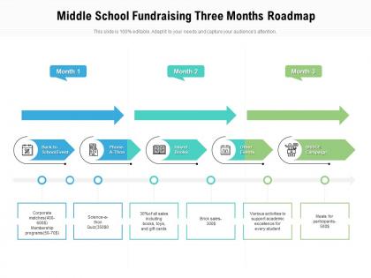 Middle school fundraising three months roadmap