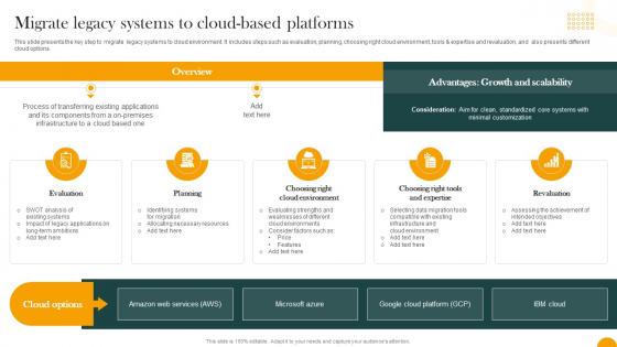 Migrate Legacy Systems To Cloud Based Platforms How Digital Transformation DT SS