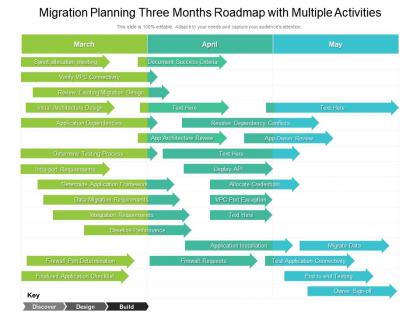Migration planning three months roadmap with multiple activities