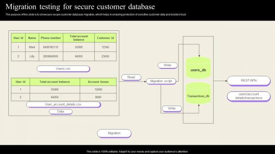 Migration Testing For Secure Customer Database