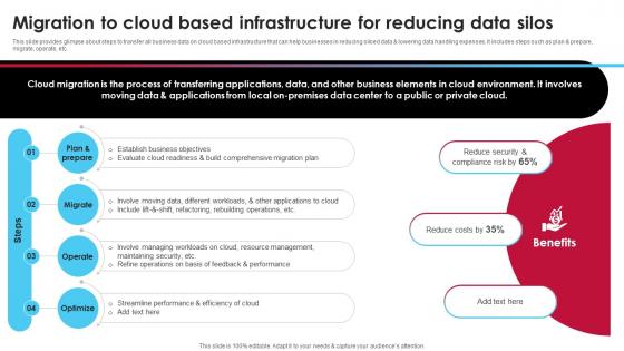 Migration To Cloud Based Infrastructure For Reducing Data Ai Driven Digital Transformation Planning DT SS