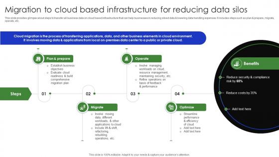 Migration To Cloud Based Infrastructure For Reducing Data Complete Guide Of Digital Transformation DT SS V
