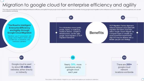 Migration To Google Cloud For Enterprise Efficiency And Agility
