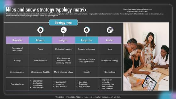 Miles And Snow Strategy Typology Matrix