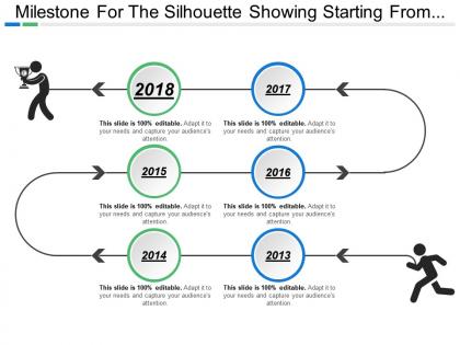 Milestone for the silhouette showing starting from base to high