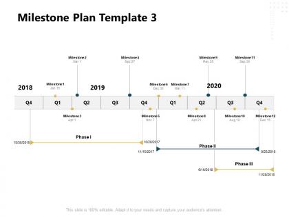 Milestone plan 2018 to 2020 ppt powerpoint presentation ideas