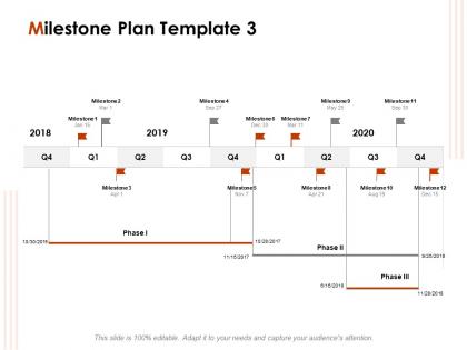 Milestone plan 2018 to 2020 ppt powerpoint presentation inspiration demonstration