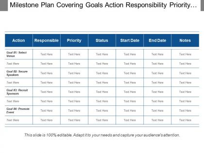 Milestone plan covering goals action responsibility priority notes