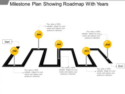 Milestone plan showing roadmap with years