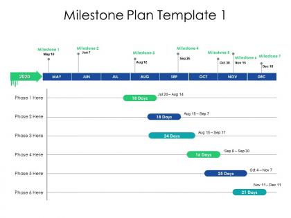 Milestone plan template ppt powerpoint presentation backgrounds