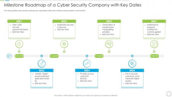 Milestone Roadmap Of A Cyber Security Company With Key Dates