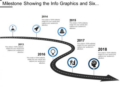 Milestone showing the info graphics and six different years