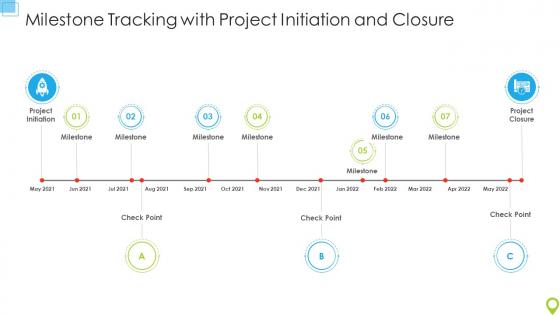 Milestone Tracking With Project Initiation And Closure