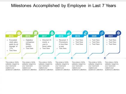 Milestones accomplished by employee in last 7 years