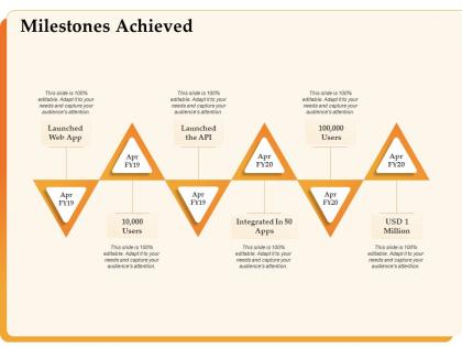 Milestones achieved audiences attention ppt powerpoint presentation design ideas