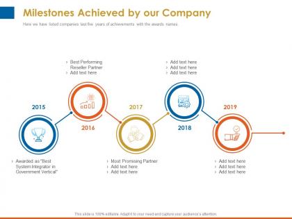 Milestones achieved by our company 2015 to 2019 years ppt powerpoint show