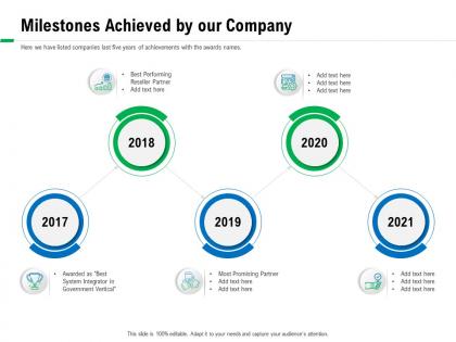 Milestones achieved by our company as best ppt powerpoint presentation icon show