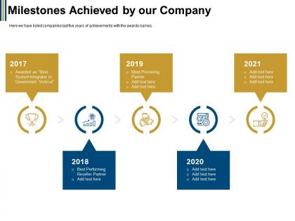 Milestones achieved by our company most ppt powerpoint presentation portfolio layout