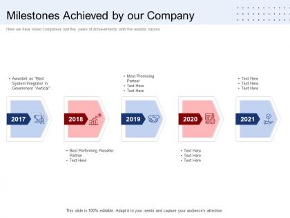 Milestones achieved by our company ppt powerpoint presentation model graphics
