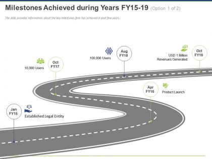 Milestones achieved during years fy15 19 ppt powerpoint presentation file graphics