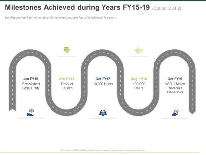 Milestones achieved during years fy15 19 product ppt powerpoint presentation show